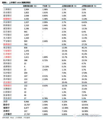 2021邮储消费贷利率多少？（哪个银行有短期消费贷吗）