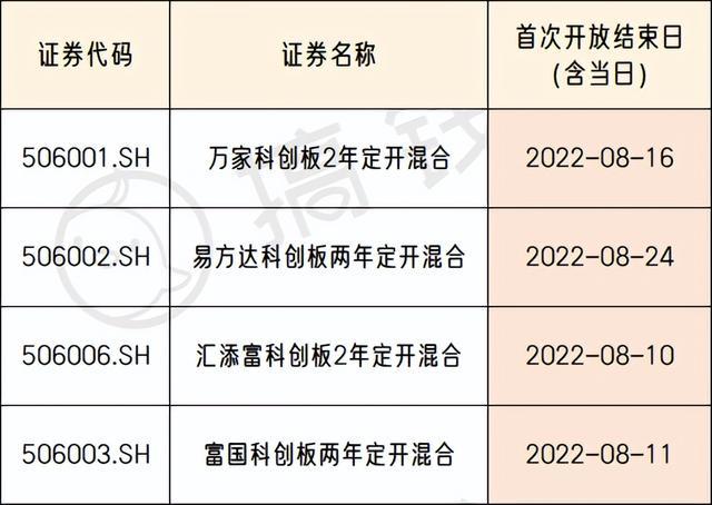 没有开通科创板可以买它的股票吗？（哪个证券买科创板没有条件）