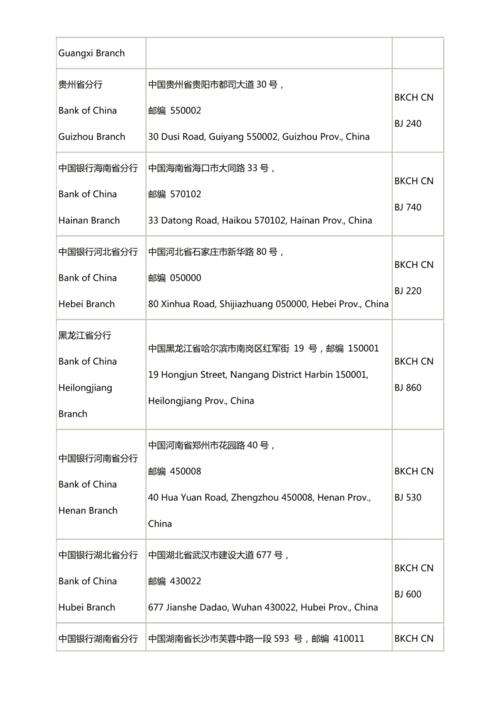四川Swift|工商银行四川分行的SWIFT代码是多少？（哪个银行是四川雅安的）