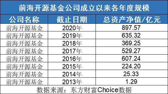 前海开源国家比较优势是什么基金？（前海开源基金是哪个公司的）