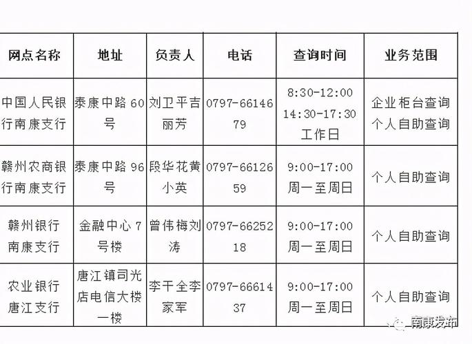 渭南市有几个查询征信报告的地方？（大荔县农业银行哪个点办公）