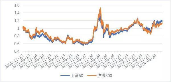 上证50指数lof和上证50etf的区别？（上证etf对应哪个指数）
