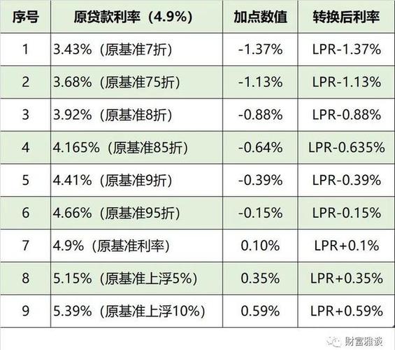 固定利率转lpr利弊？（现在lpr利率转换在未来哪个好）
