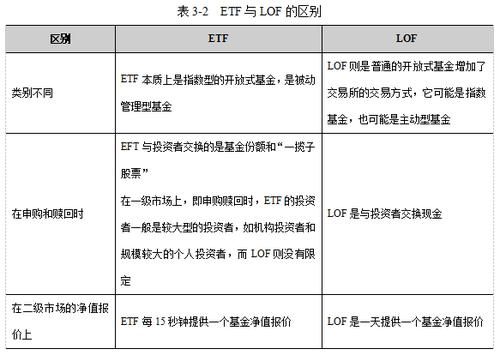 etf和lof哪个手续费便宜？（lof和etf哪个定投好）