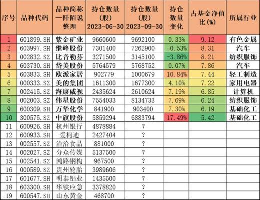 2023年应该买什么基金？（哪个板块的基金有前途）