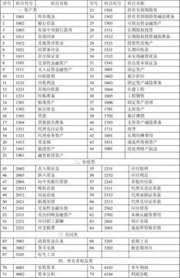 年报中商业信用是哪些科目？（银行信用是哪个科目）