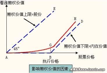 期权和期货哪个波动更大？（期权和股票哪个价格波动更大）