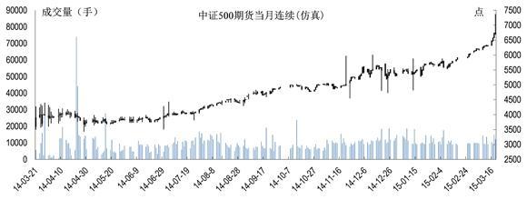 我国股指期货跟踪哪个指数？（中证500指数跟踪的是哪个大盘）