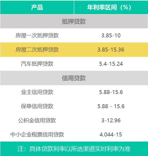 2021年房屋抵押哪个银行利率最低？（抵押贷款哪个银行利息最低好通过的）
