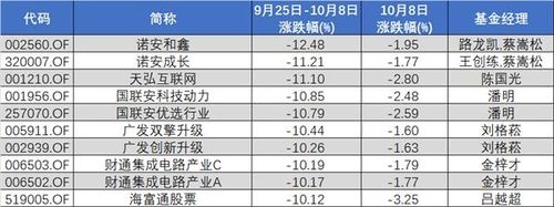 320007基金成立历史最高值多少？（002560基金哪个行可以买）