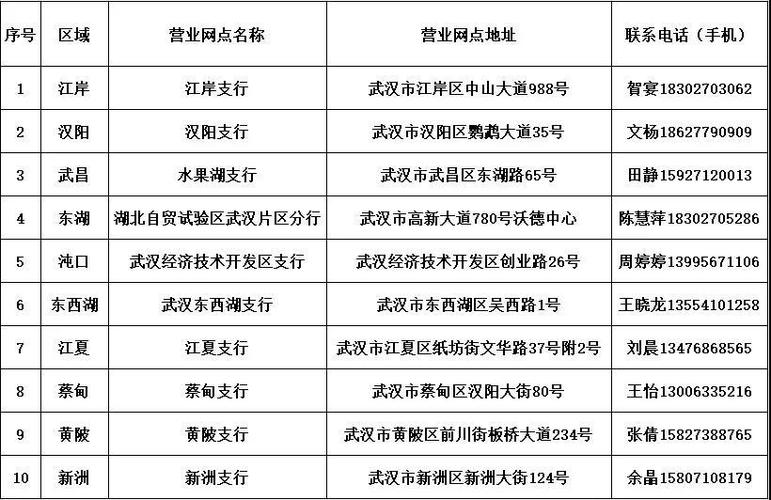 塘沽取暖费去哪里交？（塘沽区建行周日哪个网点营业时间）