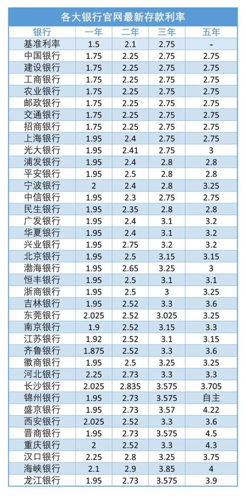 大额存款存哪个银行最好？（美国哪个银行能大额入金）