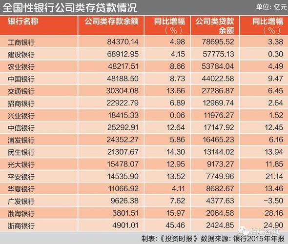 请问在国有的四大银行中，哪家有小额贷款业务。1W以内的。利息要低点，不是用住房做抵押的？（无抵押消费贷款哪个银行利息低）