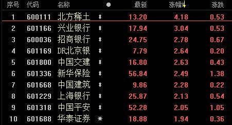 招商证券平安证券兴业证券哪个好用？（长期持有的股票选哪个证券公司好）