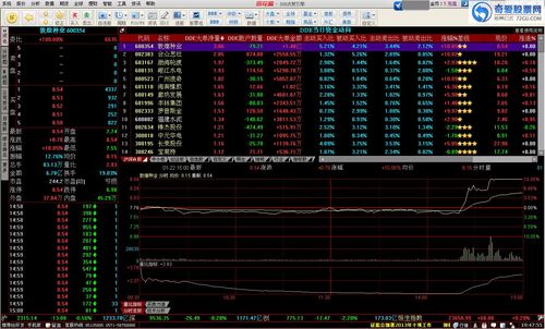 Level-2软件哪里的好用？（炒股软件level2哪个好）