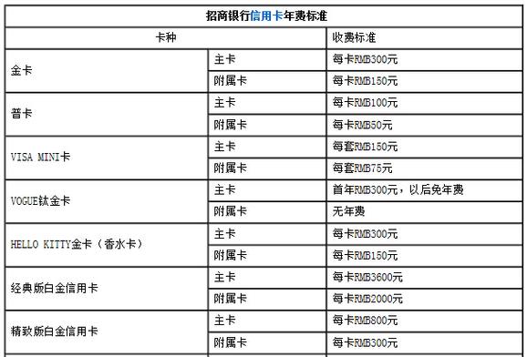 招行卡等级划分及待遇？（招商银行哪个信用卡最牛）