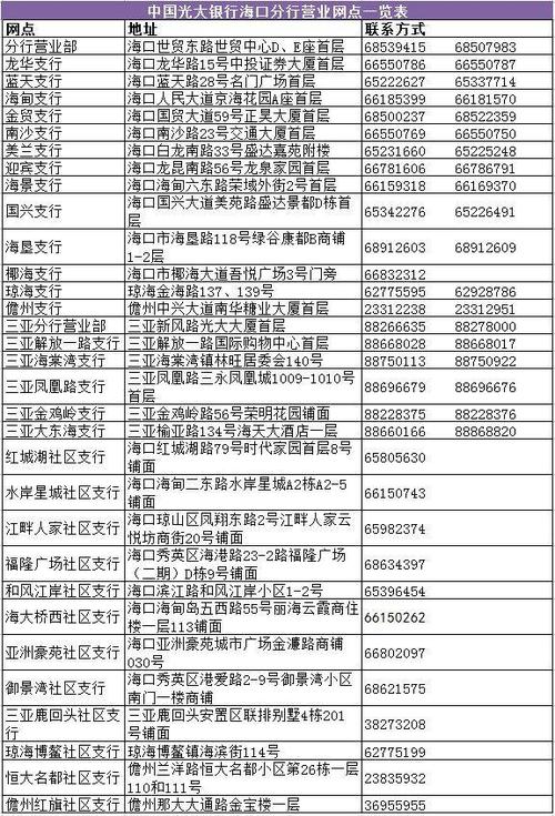 光大银行广州海珠区营业网点？（国际轻纺城有哪个银行）