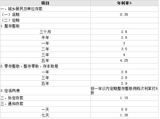 工商银行和商业银行哪个利率高？（工商银行跟商业银行哪个好）