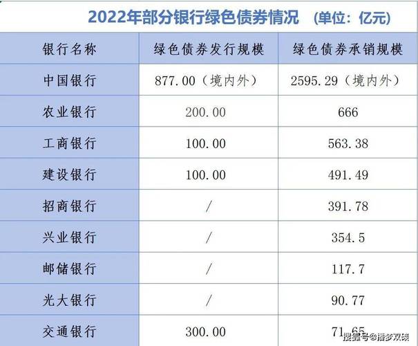厦门五大银行哪个最好？（厦门招行哪个办房贷）