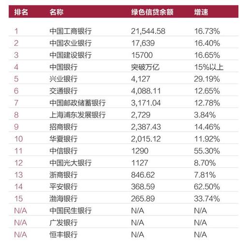 中国四大巨头企业排名？（中信与光大银行哪个规模大）