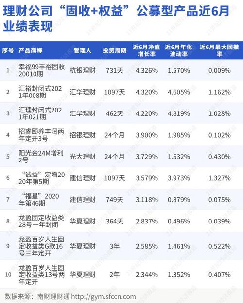 汇华理财汇理有亏本历史吗？（最近哪个理财产品赔钱）