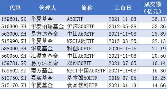 mscietf哪个最好？（50指数基金哪个好ETF）