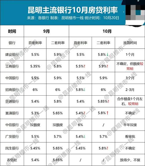 2021河南购房利率多少？（农商行和中原银行哪个房贷利率低）