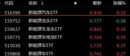 汽车整车etf基金有哪些？（新能汽车159824是哪个地方厂）