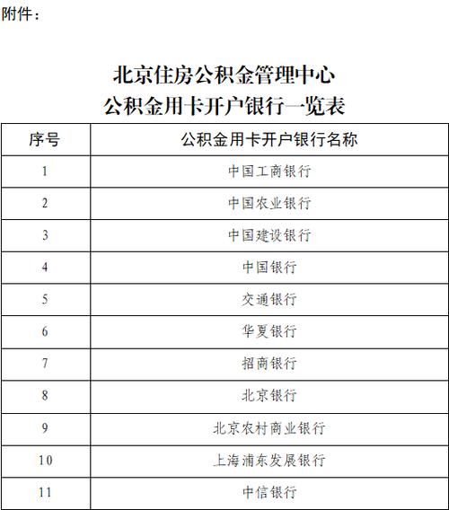住房公积金都是跟哪个银行合作？（北京住房公积金贷款是哪个银行）