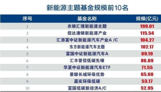 能源金属基金有哪些？（银华新能源基金是哪个公司的产品）