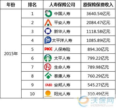 哪些商业保险公司是国有的，或是国家控股的？（保险公司哪个是国营的）