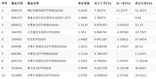 博时标普500etf联接和博时标普500有区别吗？（标普500的基金哪个好）