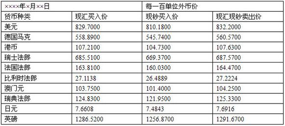 外币需要到哪个银行才能兑换成人民币？（换货币去哪个银行便宜）
