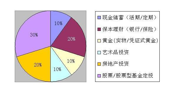 一般认为理财规划起源于？（个人理财最早起源哪个国家）