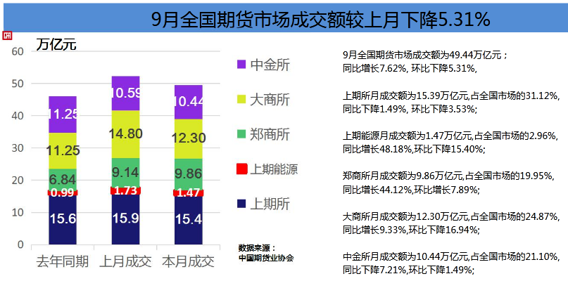 期货交易所能为当地带来什么？（期货去哪个城市）