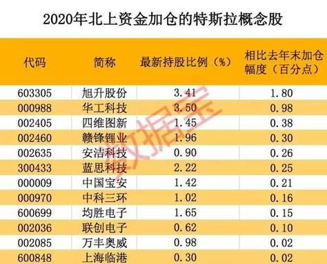 打新股配市值买什么股票最安全可靠？（最安全的股票是哪个行业股票）