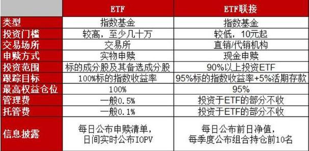 etf比基金手续费低吗？（基金和etf哪个收益高）