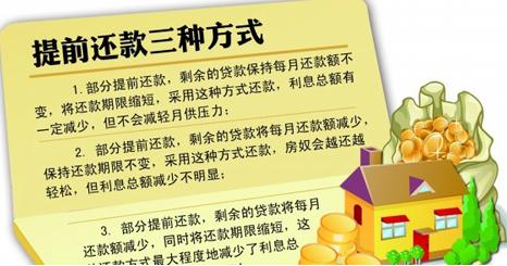 如果能提前还款，哪种贷款方式比较好？（哪个提前还款合适）