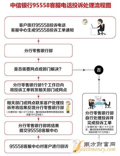 银行最怕投诉哪个部门？（如何匿名投诉银行找哪个部门管理）