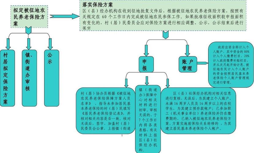 保险公司归什么部门管理？（汽车保险受哪个部门监管）