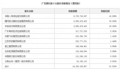 广发银行股票代码及上市时间？（广发银行前身是哪个银行）
