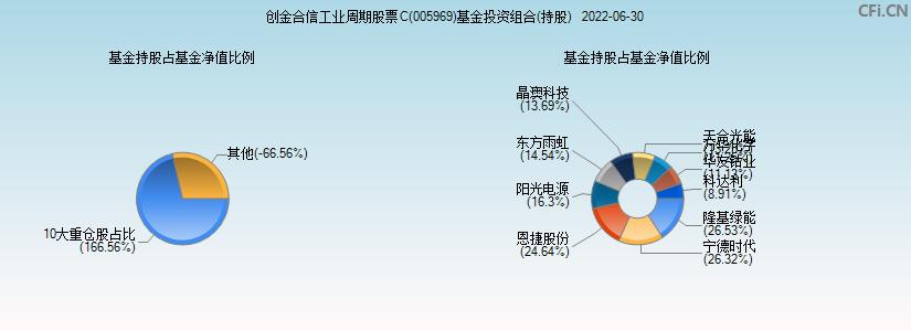 创金合信科技成长股票C是属什么版块？（创金合信工业属于哪个板块）