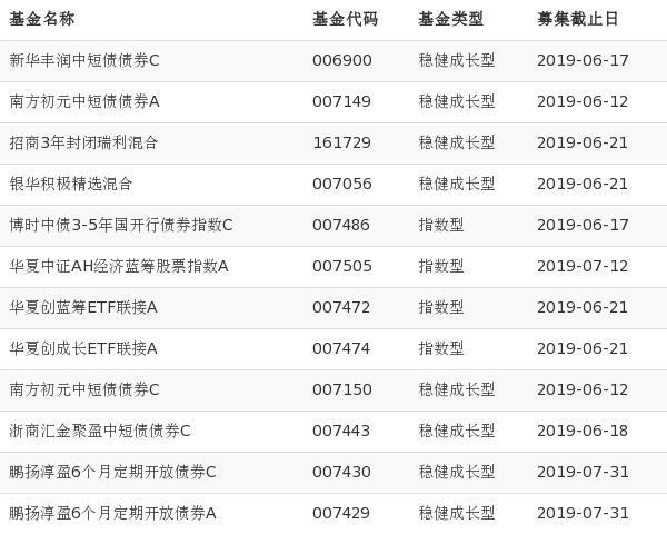 请大家评价比较一下交银施罗德基金公司、富国基金公司、华宝兴业基金公司、银华基金公司、诺安基金公司优劣？（基金诺安是哪个基金经理）