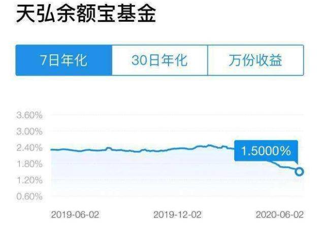 2021余额宝市场份额？（2021年余额宝哪个基金收益高）