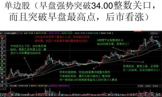 股票单边是什么意思？（单边与震荡哪个赚钱多）