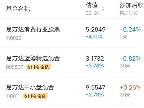 易方达消费和蓝筹？（易方达消费是哪个公司）