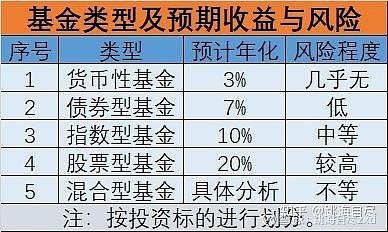 买股票型基金和直接自己买股票哪个风险高？为什么？（买基金和股票哪个风险更小）