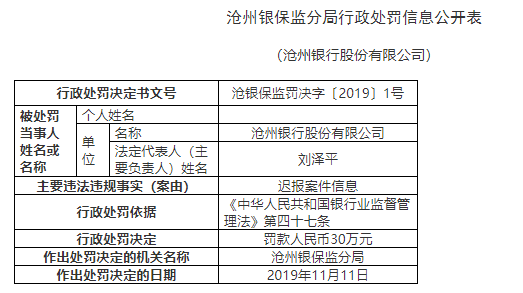 沧州银行几点上班？（泊头哪个邮政银行可以贷款）