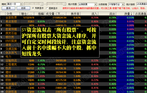 大通证券动态板块如何设置？（大通证券还有哪个软件好用）