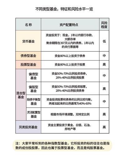 低风险的指数基金哪个好？（基金里哪个型的比较低风险）